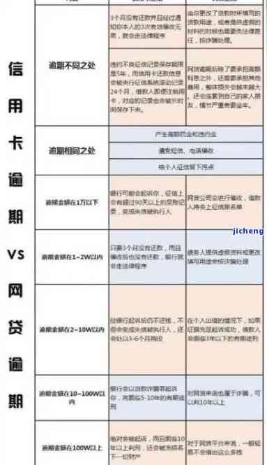 信用卡逾期还款：对征信有何影响？多久能恢复？