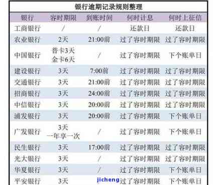 结婚后信用卡逾期处理方法：策略与实践