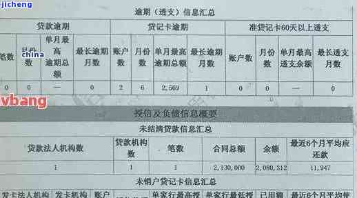 办信用卡不逾期就有好的征信记录吗，信用卡使用：准时还款=良好信用记录