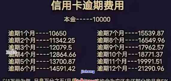 招商信用卡逾期，工资卡能否继续使用？解决方案探讨