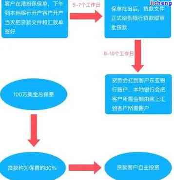 万泉贷贷款：全面解析贷款流程及产品特性