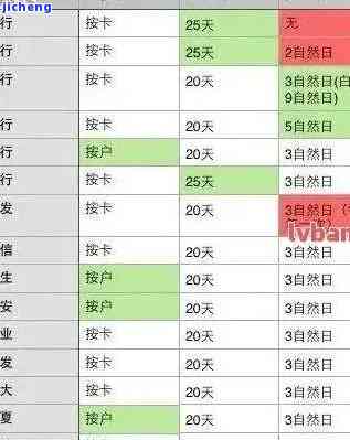 520信用卡逾期-2019年信用卡逾期5万以下新规