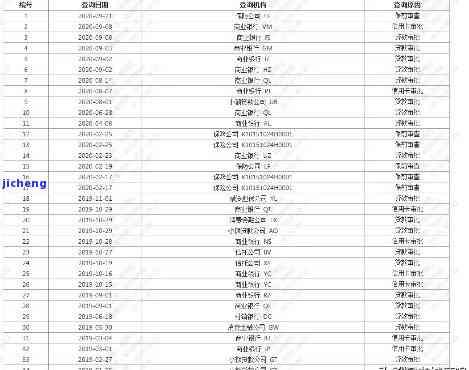 信用卡逾期71天,能跟银行消除征信吗，信用卡逾期71天，能否通过与银行沟通消除征信记录？