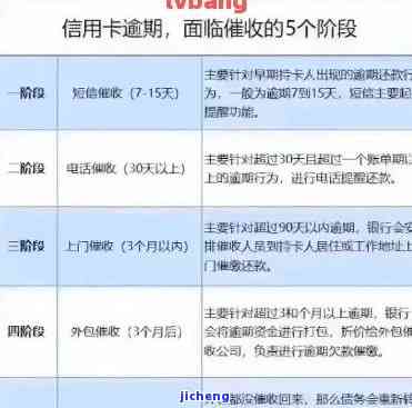 别人信用卡逾期留的我的联系电话：是否有影响？