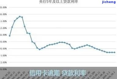 21年信用卡逾期对贷款的影响及逾期率分析