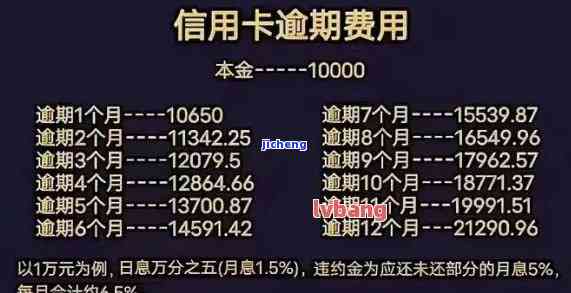 信用卡逾期利率，不可忽视的信用卡逾期利率：了解其影响并避免额外费用