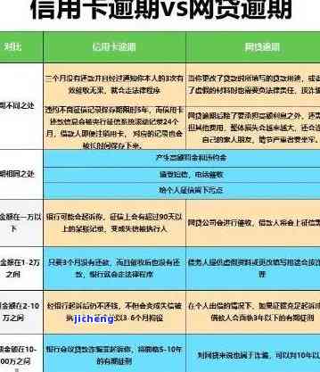 信用卡14此逾期-14年信用卡逾期