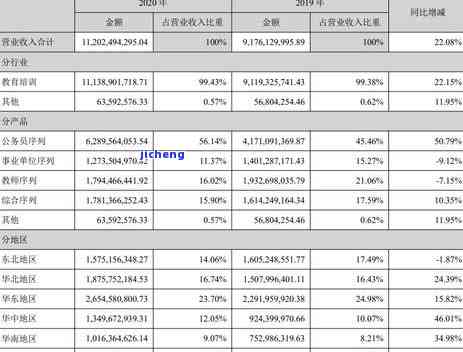 2020年信用卡逾期催收新规定，2020年起，信用卡逾期催收将执行全新规定！