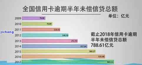 信用卡逾期催收率-信用卡逾期催收率高吗