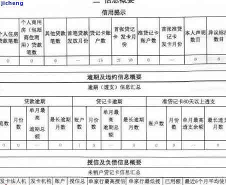 信用卡600元逾期15天会对征信产生影响吗？