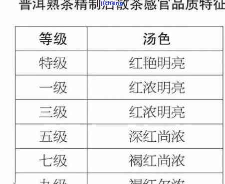 大雪山与曼松茶：区别解析