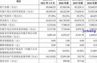 信用卡逾期63元会怎样，信用卡逾期63元可能带来的后果