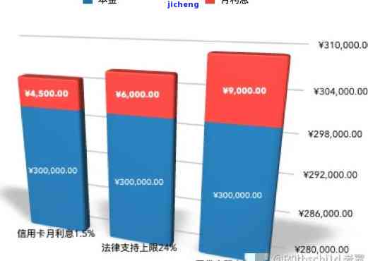 信用卡逾期负债三十万如何翻身，从信用卡逾期负债30万中翻身：实用策略与建议