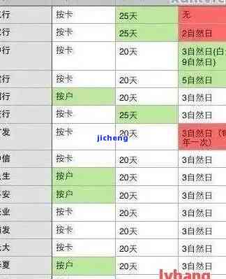 行用卡逾期利息怎么算，计算行用卡逾期利息的方法与步骤