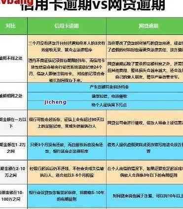 信用卡30元逾期7天的影响及解决办法