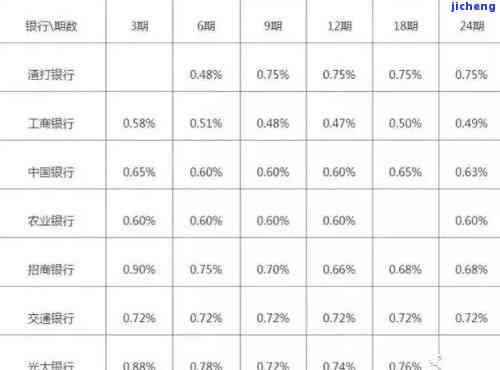 如何计算信用卡逾期后剩余本金、利息？