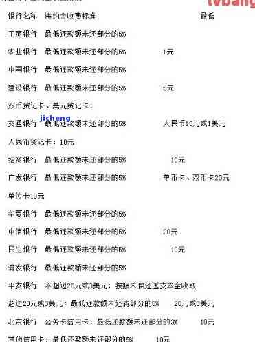 欠信用卡违约金怎么算，计算信用卡违约金的方法：一份详细的指南