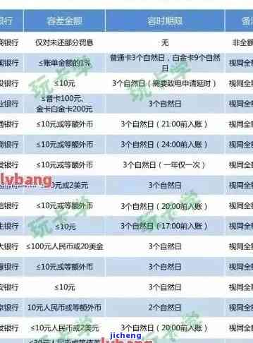 2021年信用卡逾期立案新标准公布：详细解读与金额围