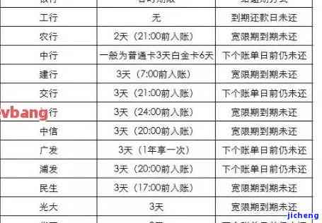 70日信用卡逾期怎么办，70天信用卡逾期解决策略：如何避免信用记录受损？