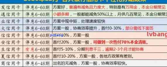 不能逾期的信用卡及其所属银行类型一览