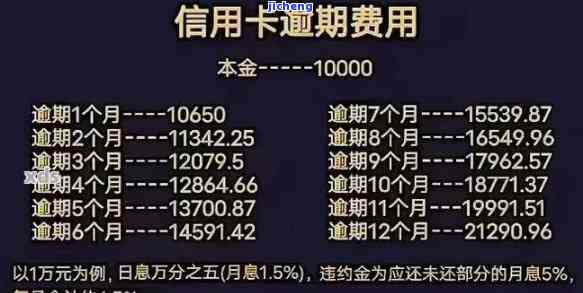 信用卡逾期贴告示-真正的信用卡逾期通告函图片