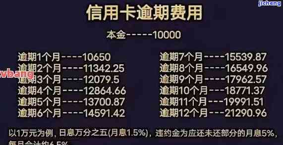 信用卡逾期退利息真的假的，揭秘真相：信用卡逾期后是否需要支付利息？