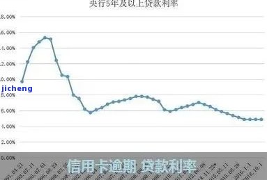 信用卡逾期率计算方式，详解信用卡逾期率的计算方法