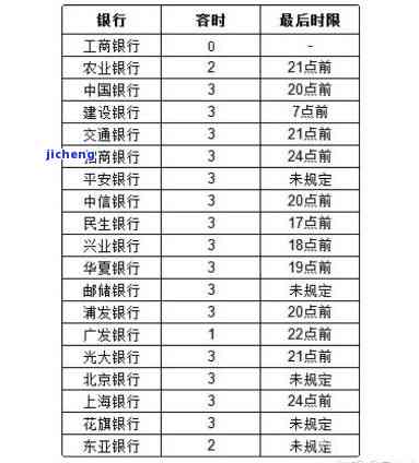 信用卡逾期了4天对征信有影响吗，信用卡逾期4天会对征信产生影响吗？