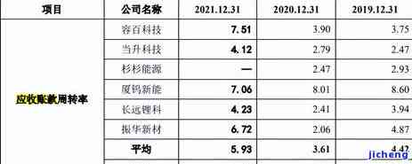 信用卡平均逾期率是多少，探究信用卡平均逾期率：影响因素与应对策略