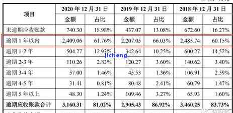 信用卡平均逾期率是多少，探究信用卡平均逾期率：影响因素与应对策略