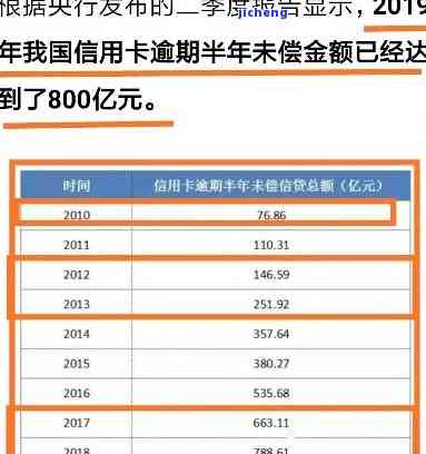 信用卡平均逾期率-信用卡平均逾期率怎么算