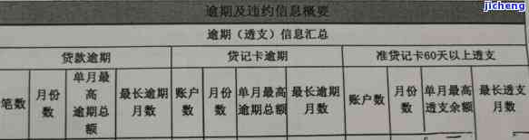 信用卡逾期是黑户还是花户？解析信用卡逾期对信用记录的影响