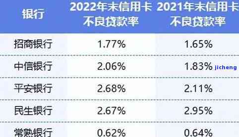 央行信用卡逾期率-央行信用卡逾期率高吗