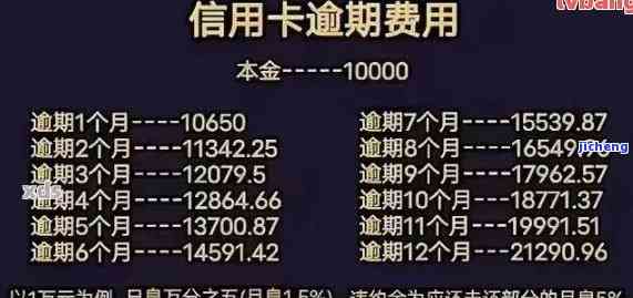 2020年信用卡逾期立案标准公布：具体金额及条件是什么？