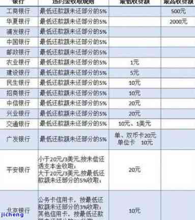 2020年信用卡逾期立案标准公布：具体金额及条件是什么？