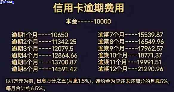 2021年信用卡逾期减免政策详解：优化0.25，全面解读