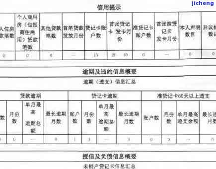 州信用卡有逾期影响吗，信用卡逾期会影响州的信用记录吗？