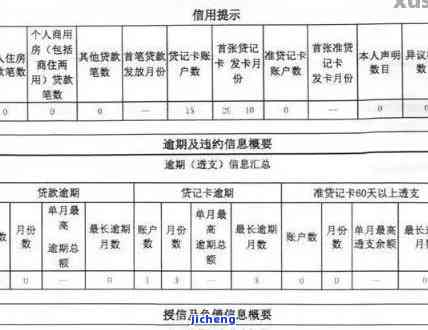 信用卡逾期两小时会否上征信？影响大吗？