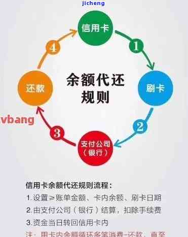 信用卡逾期两天没事吧？解决方案及影响解析