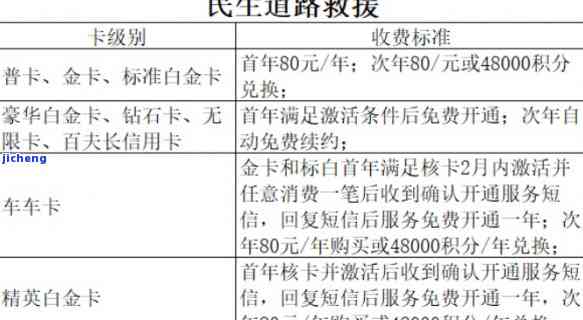 民生信用卡逾期率高吗，「民生信用卡」逾期率究竟如何？实测结果大揭秘！