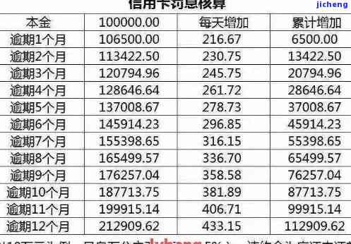 退信用卡罚息是怎么回事，疑惑解答：深入了解信用卡罚息的来龙去脉