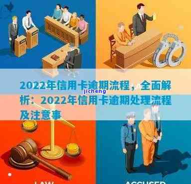 2022年信用卡逾期处理步骤详解及流程图