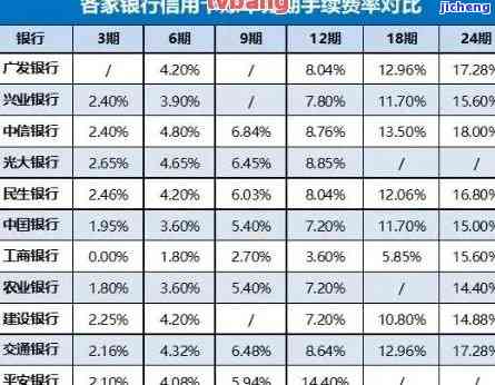 信用卡4个月未还款：逾期影响及后果详解