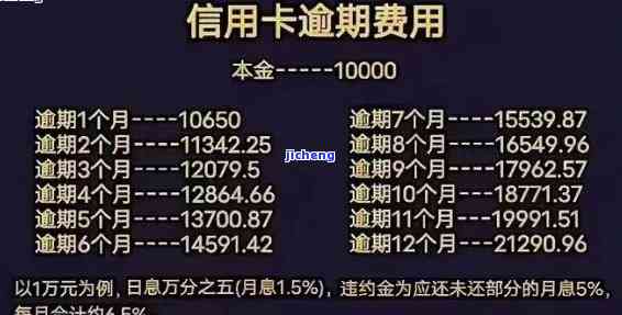 信用卡逾期的生活费怎么算，信用卡逾期生活费如何计算？一份详细的指南