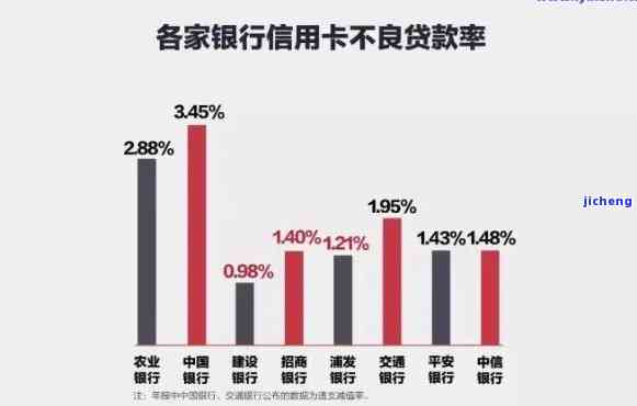 信用卡逾期后家访有无影响？解析及应对策略