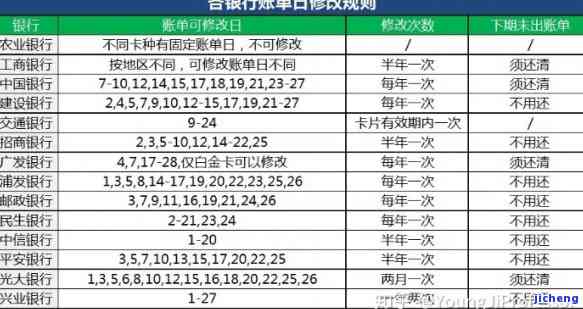 信用卡账务已逾期怎么处理，信用卡逾期怎么办？教你有效解决账单问题