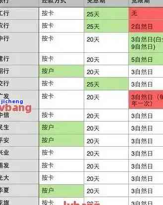 2021年全国信用卡逾期金额，2021年全国信用卡逾期金额触目惊心，你是否也在其中？