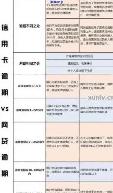 信用卡逾期多久上-信用卡逾期多久上报征信记录