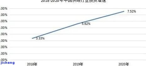 2020翡翠价格行情走势，2020年翡翠市场价格趋势分析与预测