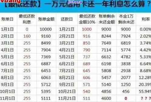 超额还款后，信用卡金额能取出吗？安全吗？